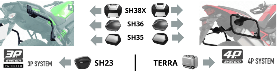 Differenze telaietti Shad 3P system e 4P system