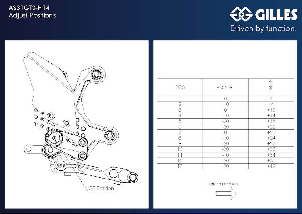 Schema regolazioni Gilles Tooling AS31GT3.